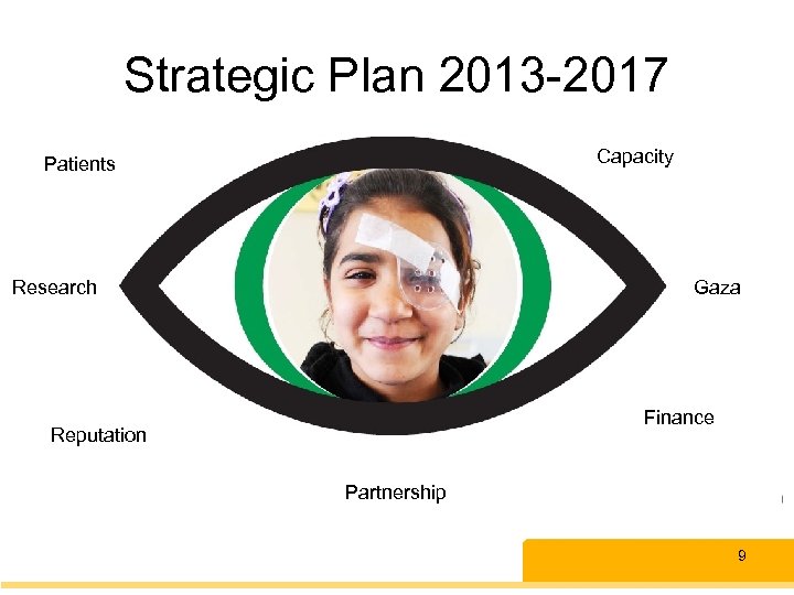 Strategic Plan 2013 -2017 Capacity Patients Research Gaza Finance Reputation Partnership 9 