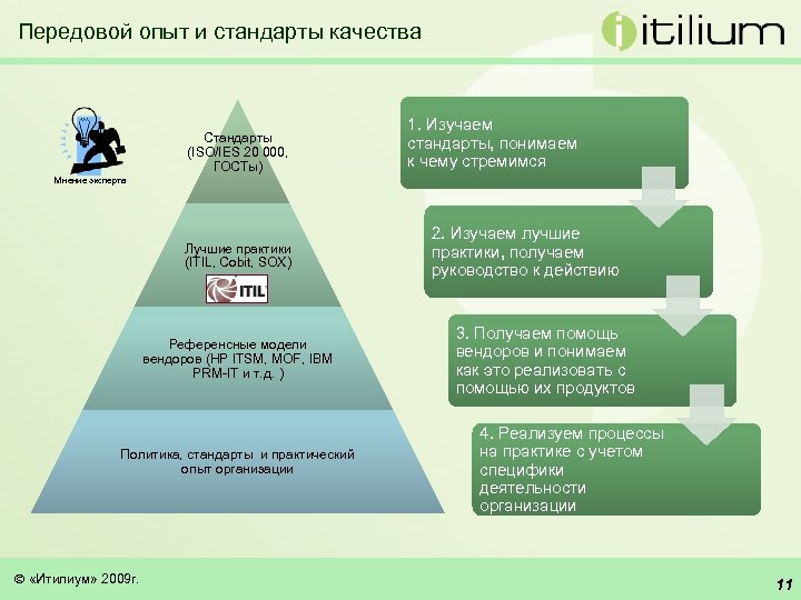 Передовой опыт и стандарты качества Стандарты (ISO/IES 20 000, ГОСТы) 1. Изучаем стандарты, понимаем