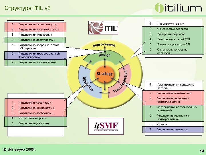 Карта процессов itil - 90 фото