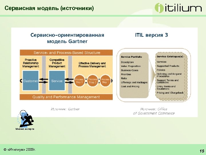 Модель источника. Сервисная модель управления. Сервисная модель обслуживания. Ресурсная сервисная модель. Модель сервисной системы.