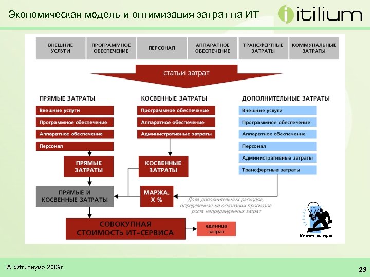 Система форум