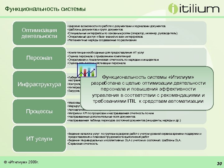 Функциональность системы Оптимизация деятельности Персонал • Широкие возможности по работе с документами и журналами