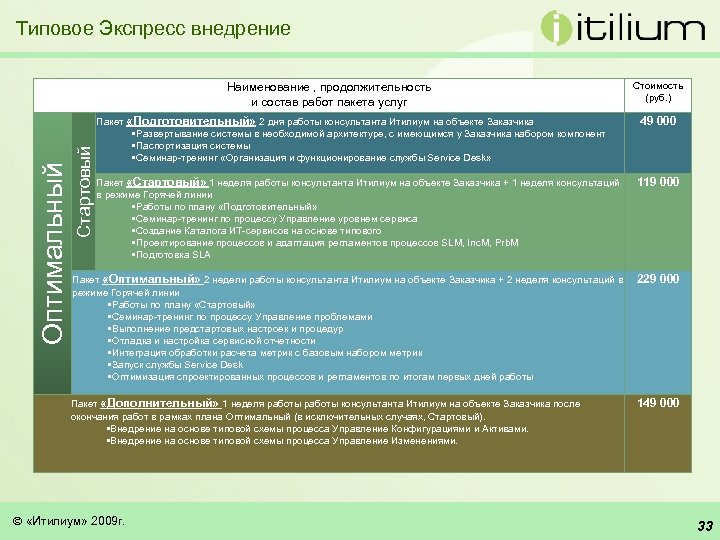 Типовое Экспресс внедрение Стартовый Оптимальный Наименование , продолжительность и состав работ пакета услуг Пакет
