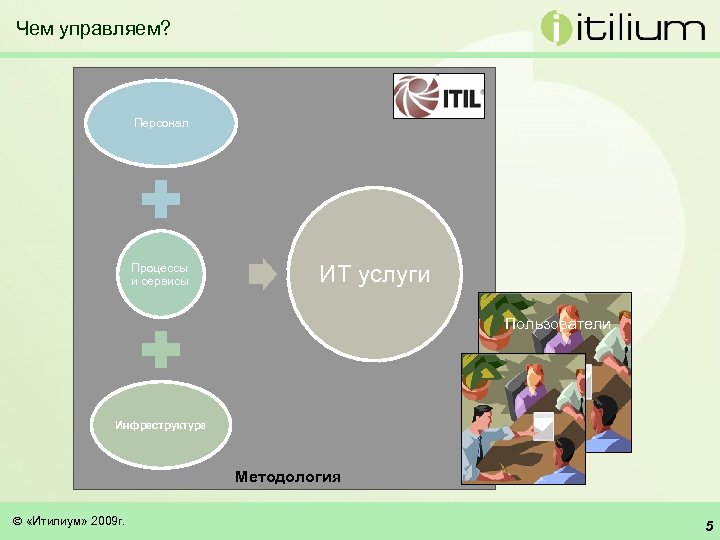 Чем управляем? Персонал Процессы и сервисы ИТ услуги Пользователи Инфраструктура Методология «Итилиум» 2009 г.