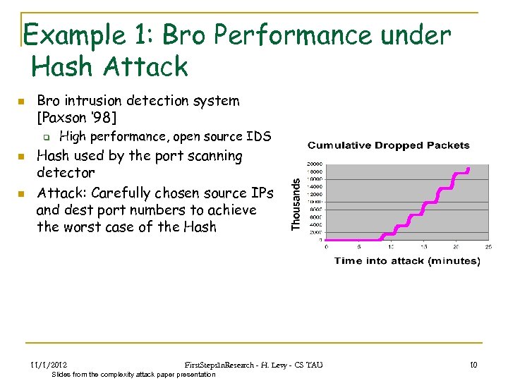 Example 1: Bro Performance under Hash Attack n Bro intrusion detection system [Paxson ‘