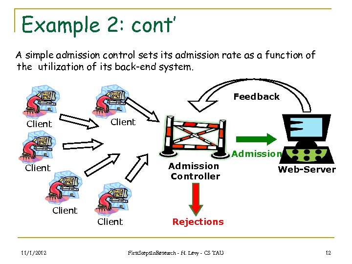 Example 2: cont’ A simple admission control sets its admission rate as a function
