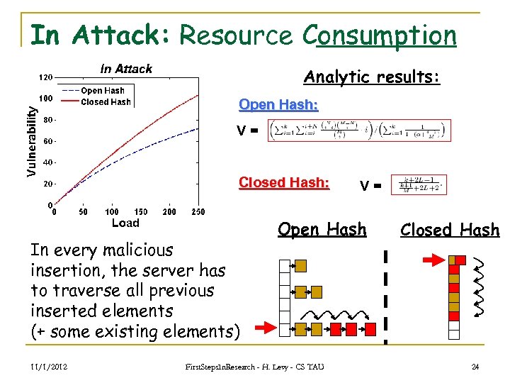 In Attack: Resource Consumption Analytic results: Open Hash: V= Closed Hash: In every malicious