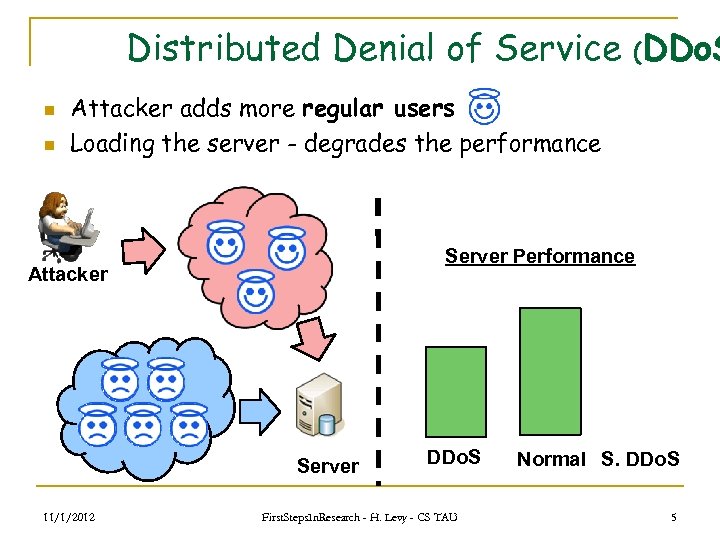 Distributed Denial of Service (DDo. S n n Attacker adds more regular users Loading