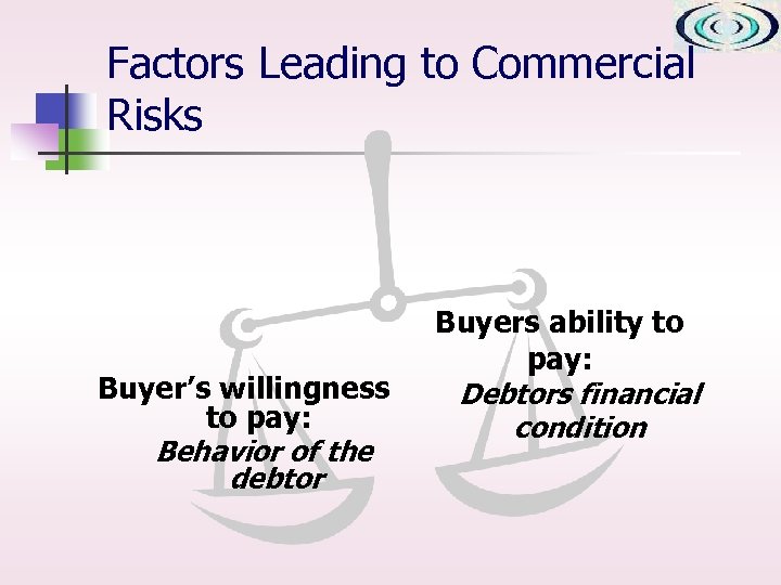 Factors Leading to Commercial Risks Buyer’s willingness to pay: Behavior of the debtor Buyers