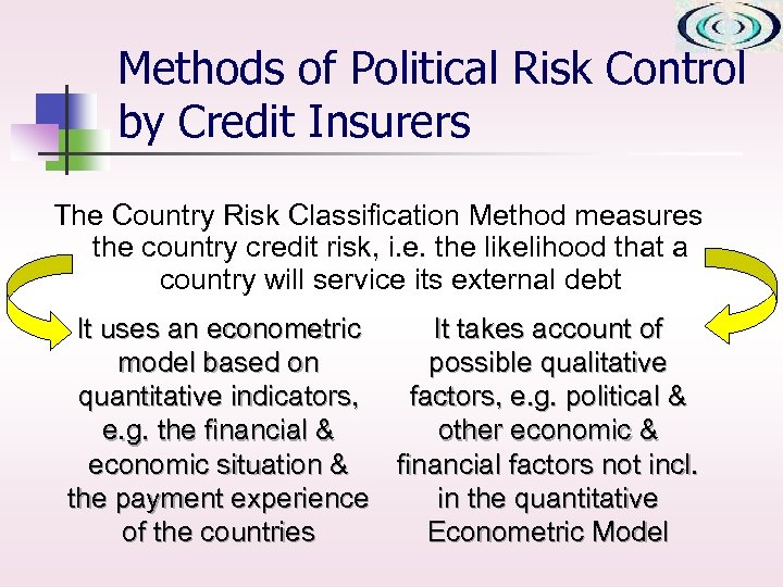 Methods of Political Risk Control by Credit Insurers The Country Risk Classification Method measures