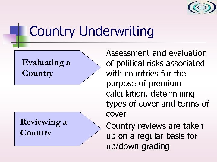 Country Underwriting Evaluating a Country Reviewing a Country Assessment and evaluation of political risks