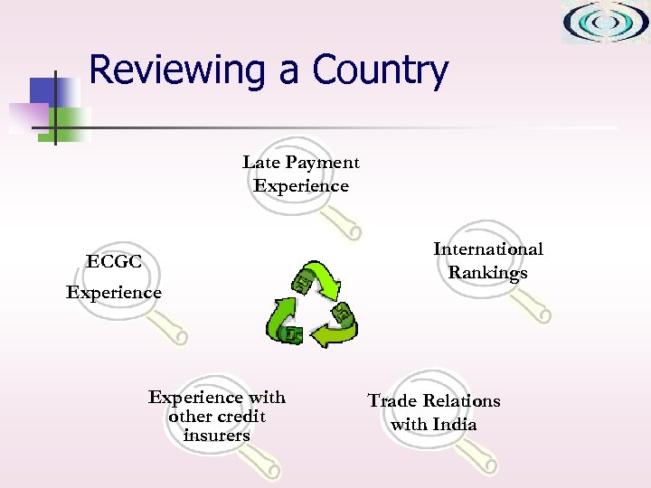 Reviewing a Country Late Payment Experience ECGC Experience with other credit insurers International Rankings