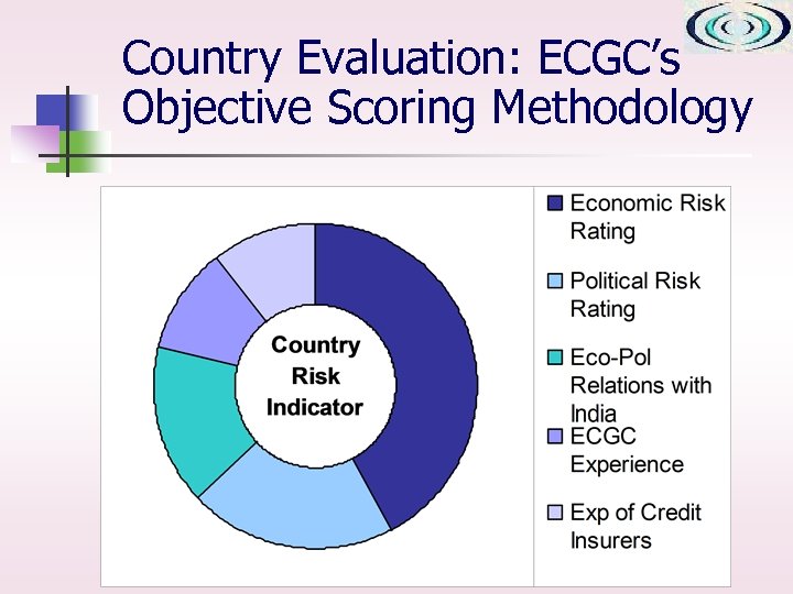 Country Evaluation: ECGC’s Objective Scoring Methodology 