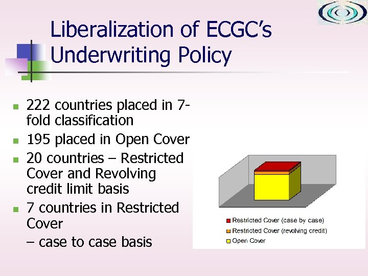 Liberalization of ECGC’s Underwriting Policy n n 222 countries placed in 7 fold classification