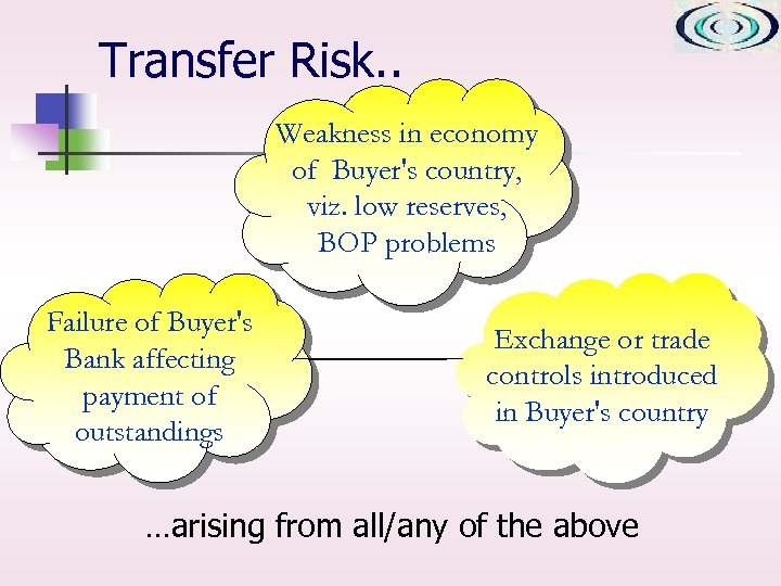 Transfer Risk. . Weakness in economy of Buyer's country, viz. low reserves, BOP problems