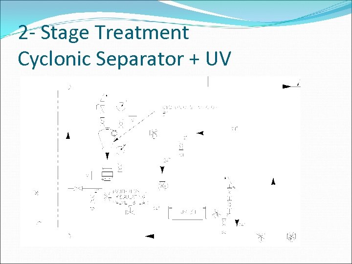 2 - Stage Treatment Cyclonic Separator + UV 