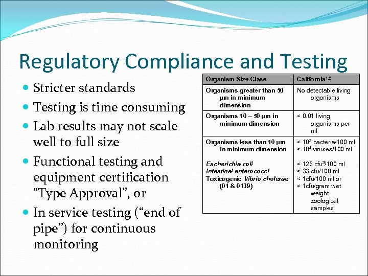 Regulatory Compliance and Testing Stricter standards Testing is time consuming Lab results may not