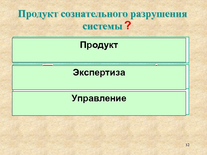 Продукт сознательного разрушения системы ? Продукт Субъект (Один) Экспертиза Объект (Много) Управление Предмет (Один)