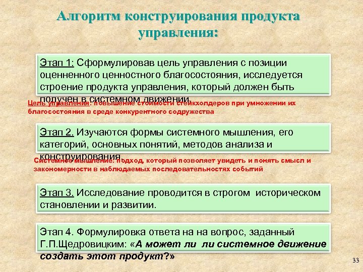 Алгоритм конструирования продукта управления: Этап 1: Сформулировав цель управления с позиции оценненного ценностного благосостояния,