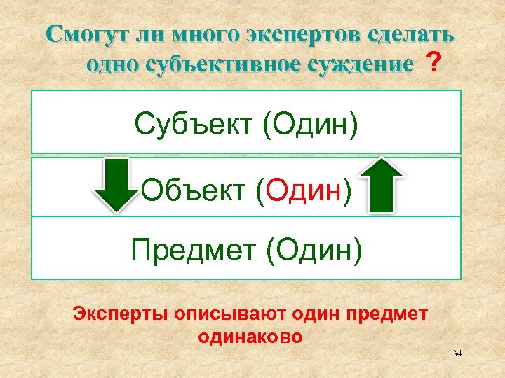 Смогут ли много экспертов сделать одно субъективное суждение ? Субъект (Один) Объект (Один) Предмет