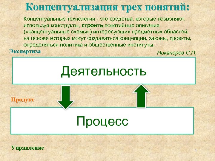 Схема концептуализации в кпт