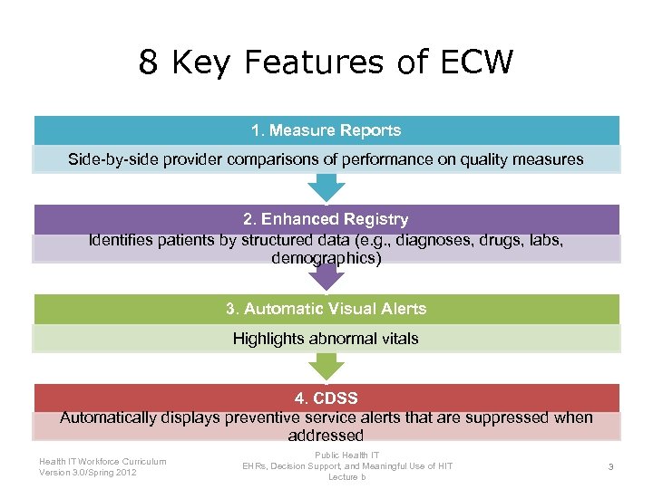 8 Key Features of ECW 1. Measure Reports Side-by-side provider comparisons of performance on