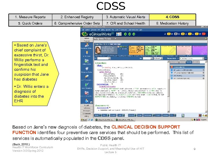 CDSS 1. Measure Reports 2. Enhanced Registry 3. Automatic Visual Alerts 4. CDSS 5.