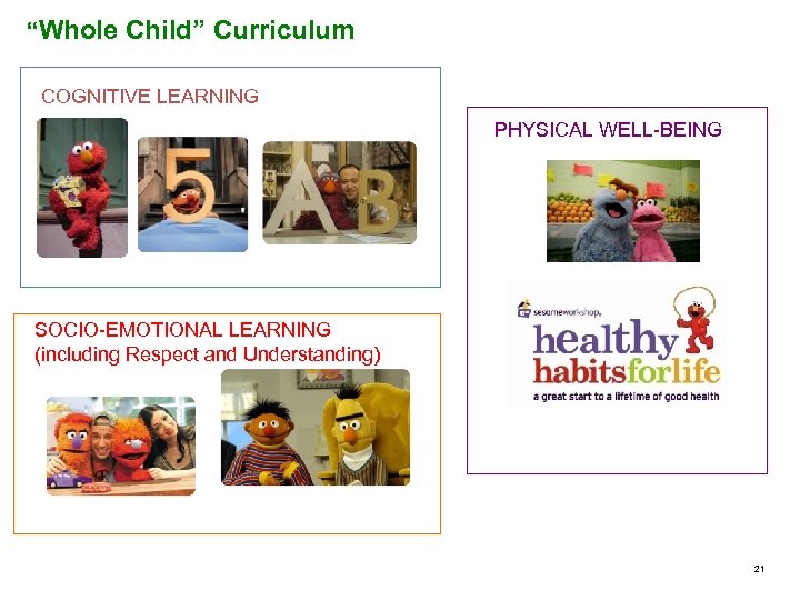 “Whole Child” Curriculum COGNITIVE LEARNING PHYSICAL WELL-BEING SOCIO-EMOTIONAL LEARNING (including Respect and Understanding) 21