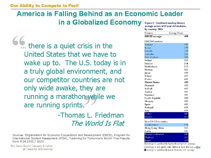 Our Ability to Compete in Peril America is Falling Behind as an Economic Leader