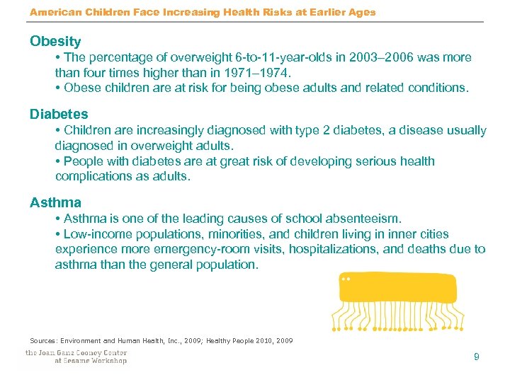American Children Face Increasing Health Risks at Earlier Ages Obesity • The percentage of
