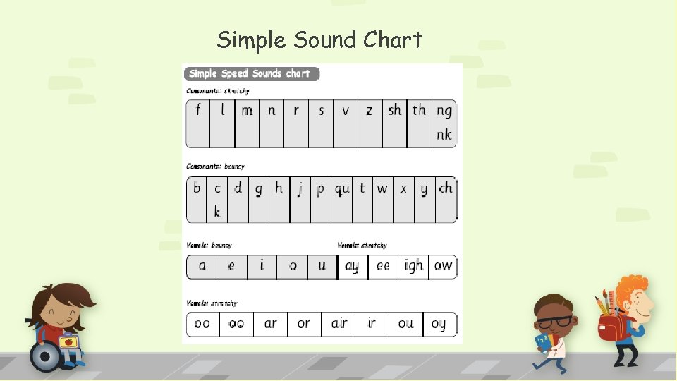 Simple Sound Chart 
