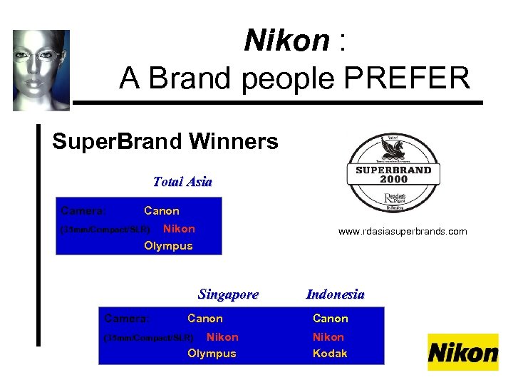 Nikon : A Brand people PREFER Super. Brand Winners Total Asia Camera: Canon Nikon