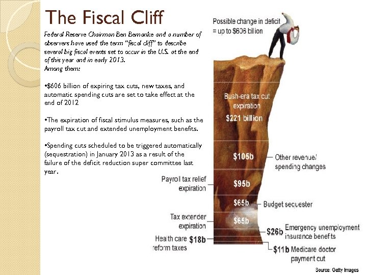The Fiscal Cliff Federal Reserve Chairman Bernanke and a number of observers have used