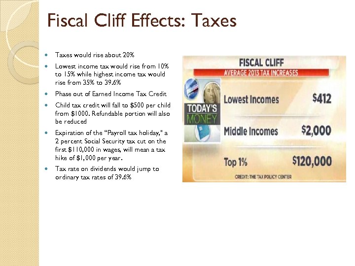 Fiscal Cliff Effects: Taxes would rise about 20% Lowest income tax would rise from