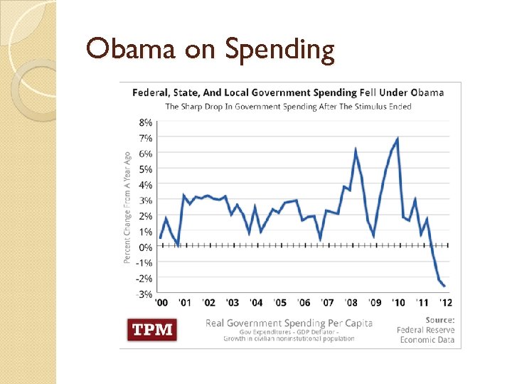 Obama on Spending 