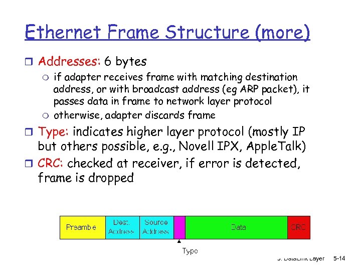 Ethernet Frame Structure (more) r Addresses: 6 bytes m if adapter receives frame with
