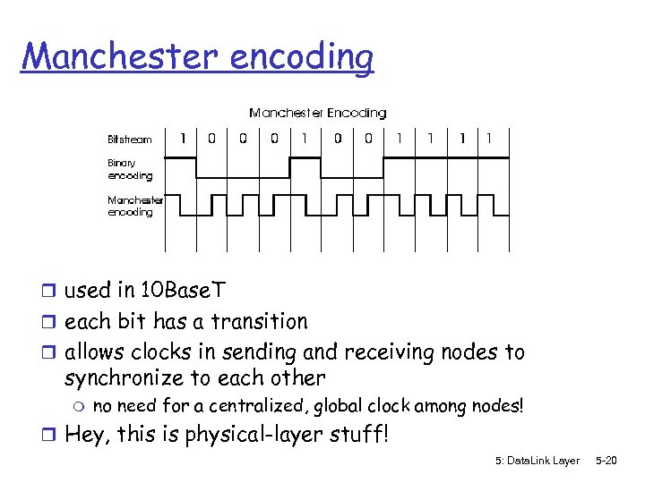 Manchester encoding r used in 10 Base. T r each bit has a transition