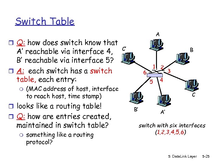Switch Table r Q: how does switch know that A’ reachable via interface 4,