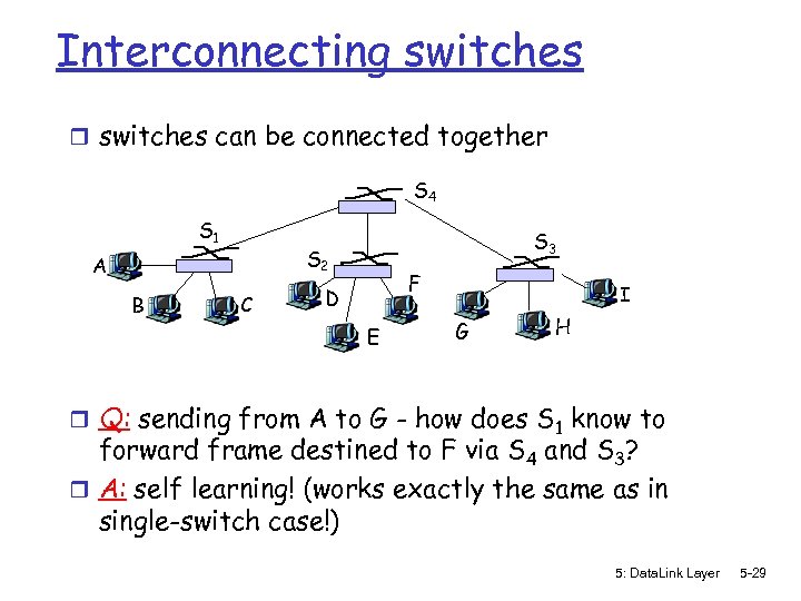 Interconnecting switches r switches can be connected together S 4 S 1 S 2