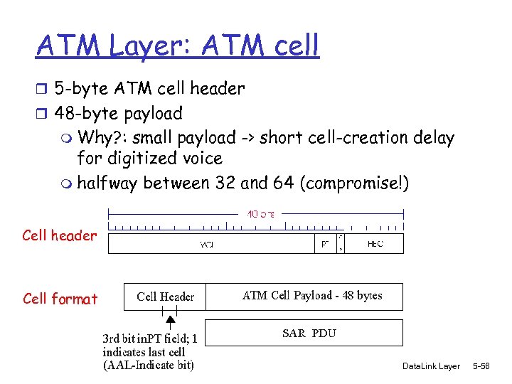 ATM Layer: ATM cell r 5 -byte ATM cell header r 48 -byte payload