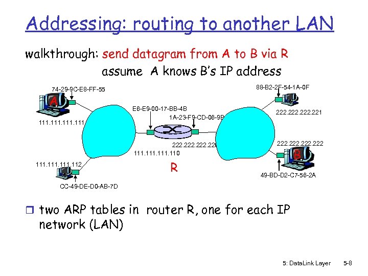 Addressing: routing to another LAN walkthrough: send datagram from A to B via R