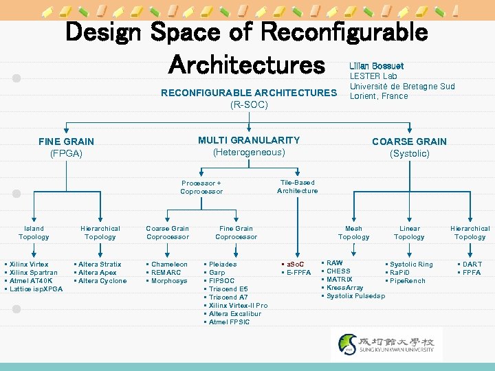 Design Space of Reconfigurable Architectures RECONFIGURABLE ARCHITECTURES (R-SOC) Lilian Bossuet LESTER Lab Université de