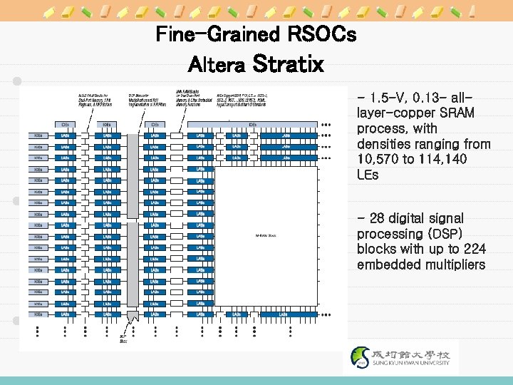 Fine-Grained RSOCs Altera Stratix - 1. 5 -V, 0. 13 - alllayer-copper SRAM process,
