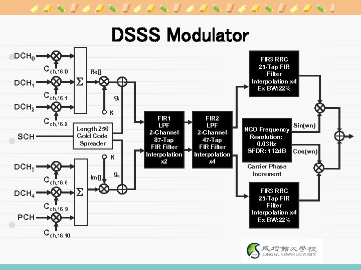 DSSS Modulator DCH 0 Cch, 16, 0 DCH 1 S FIR 3 RRC 25