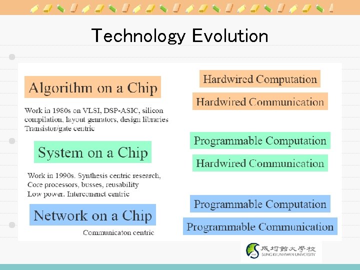 Technology Evolution 