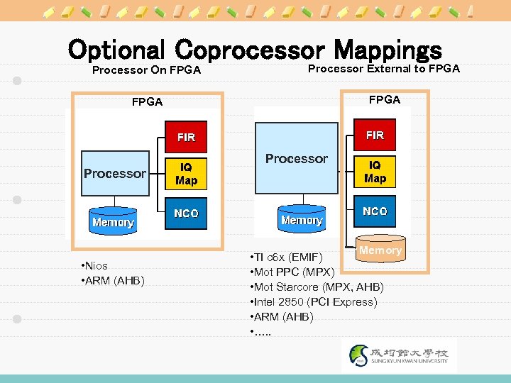 Optional Coprocessor Mappings Processor On FPGA Processor External to FPGA Processor • Nios •