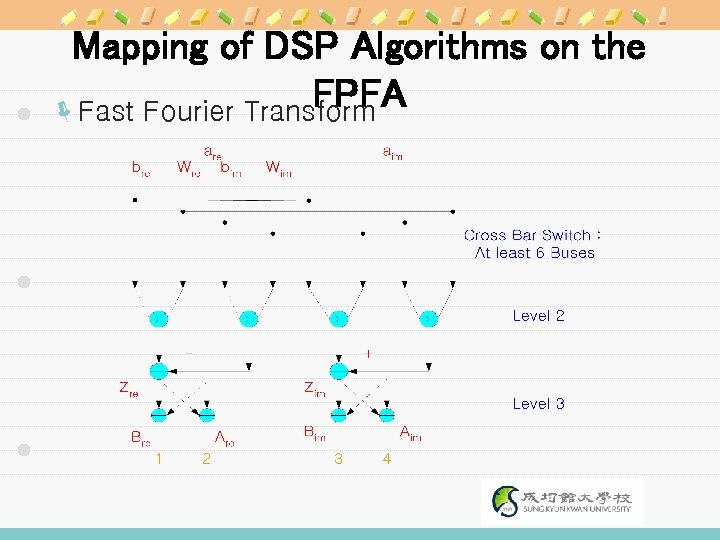 Mapping of DSP Algorithms on the FPFA ëFast Fourier Transform 