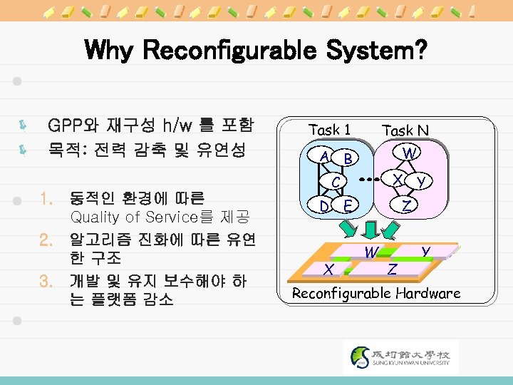 Why Reconfigurable System? ë GPP와 재구성 h/w 를 포함 ë 목적: 전력 감축 및