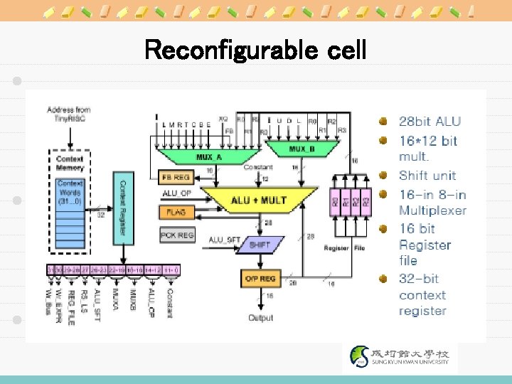 Reconfigurable cell 