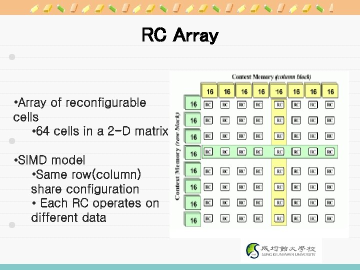 RC Array • Array of reconfigurable cells • 64 cells in a 2 -D